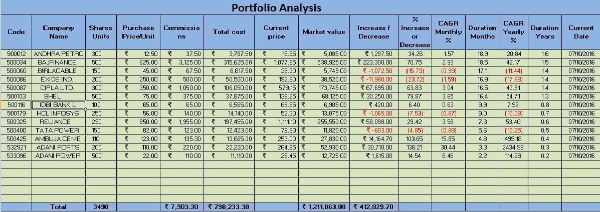 Download Portfolio Analysis With BSE Bhav Copy Data Excel Template
