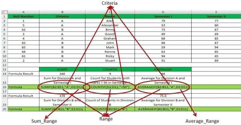 10 Basic Excel Functions That Everyone Should Know - ExcelDataPro