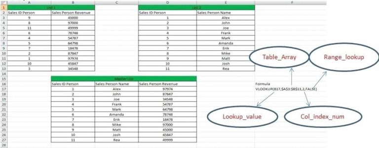 10 Basic Excel Functions That Everyone Should Know - ExcelDataPro