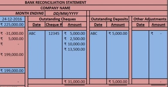 Bank Reconciliation Formula  Examples with Excel Template