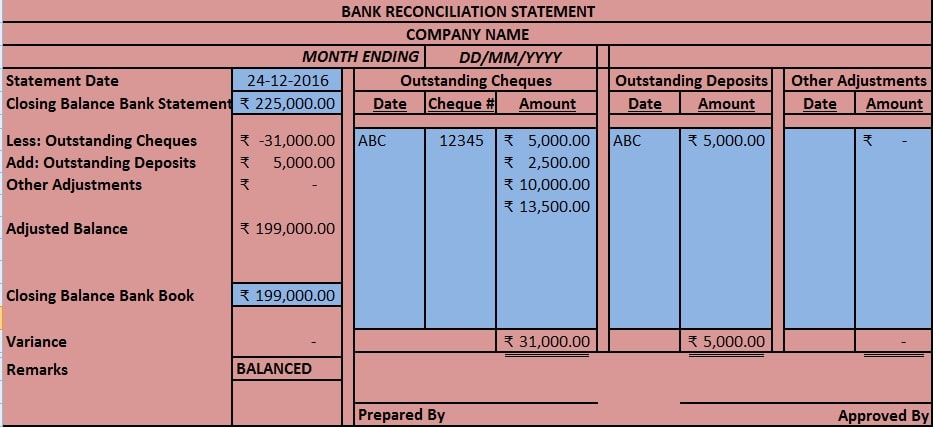 Bank Reconciliation Formula  Examples with Excel Template