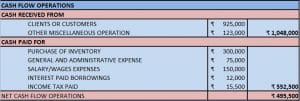 Download Cash Flow Statement Excel Template - ExcelDataPro