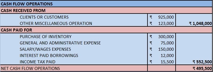 project cash flow template excel