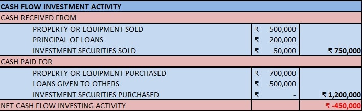 Cash Flow Statement 2