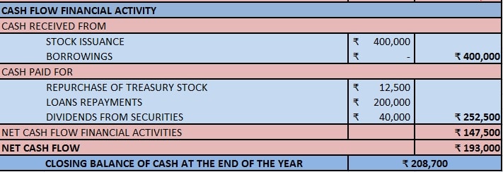 Cash Flow Statement 3