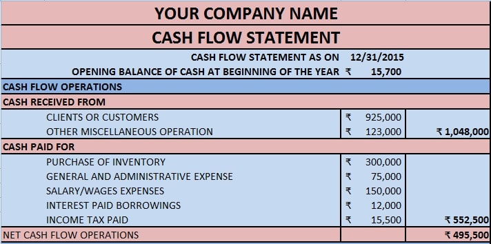 cash flow chart excel