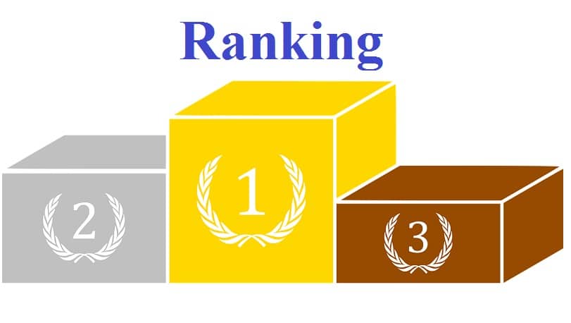 How to Rank a Set of Numbers in Excel