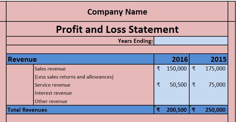 profit and loss account excel template