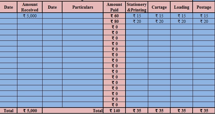 petty cash excel template