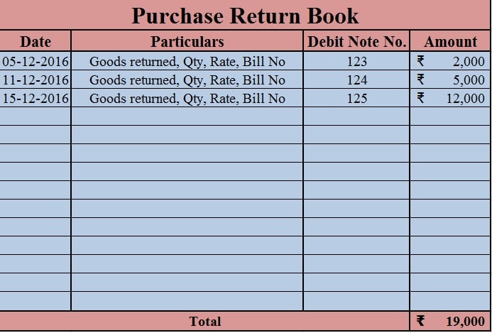 Purchase Return Book