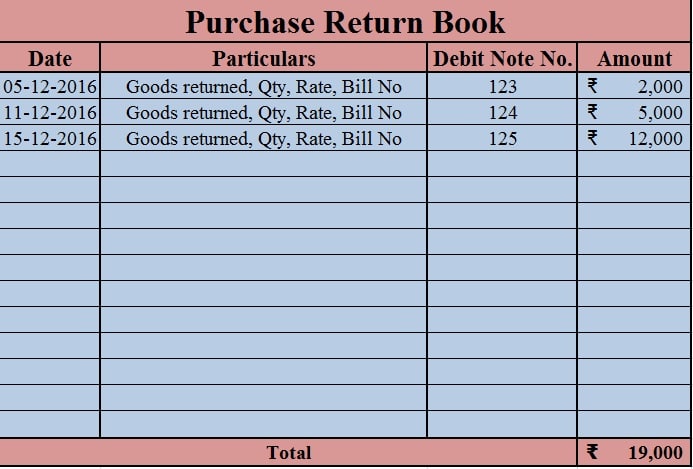 Download Purchase Return Book Excel Template - ExcelDataPro