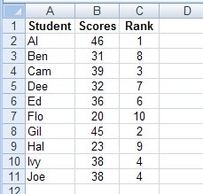 rank-function-2