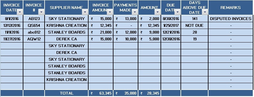 Download Accounts Payable With Aging Excel Template Exceldatapro 7107