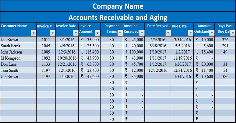 average accounts receivable formula