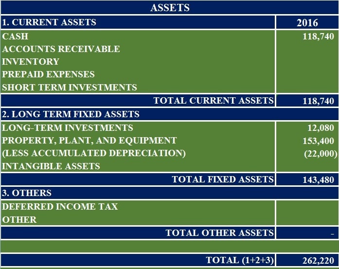 Balance Sheet Template