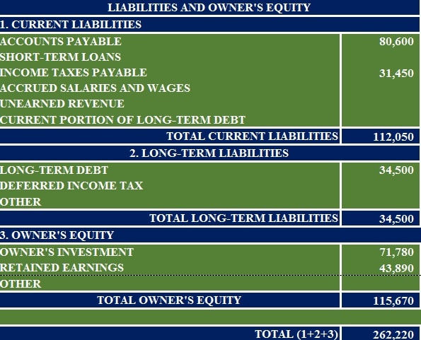 Balance Sheet Template