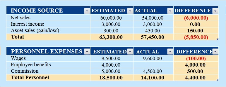 Budget Template