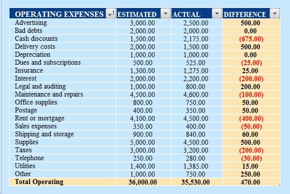 Budget Template