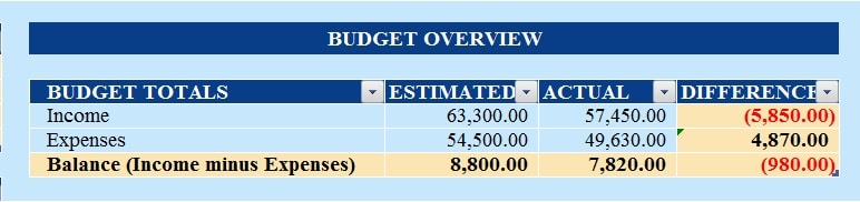 Budget Template