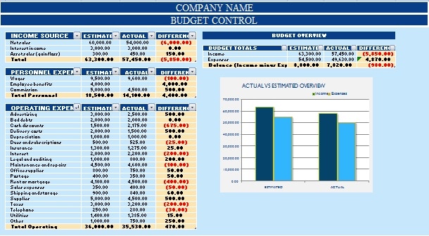 Spending Chart Excel