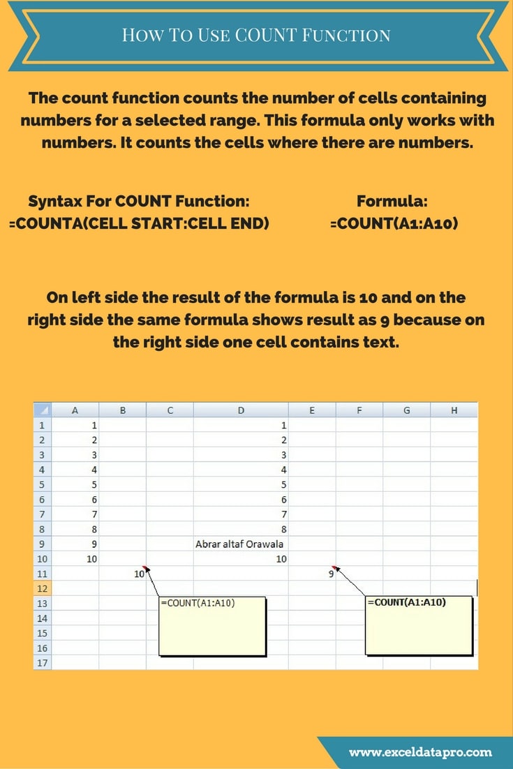 How To Use: COUNT Function - ExcelDataPro