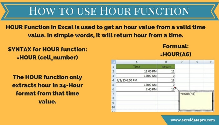 How To Use: HOUR Function