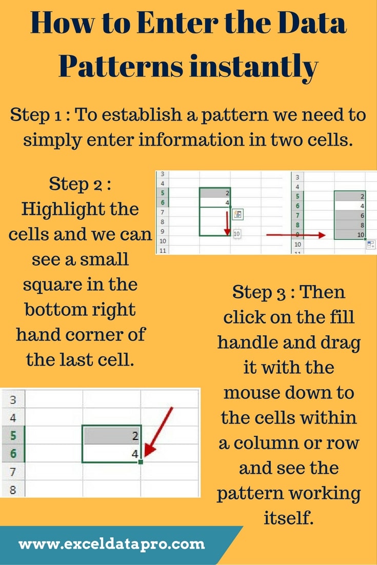 Data Pattern