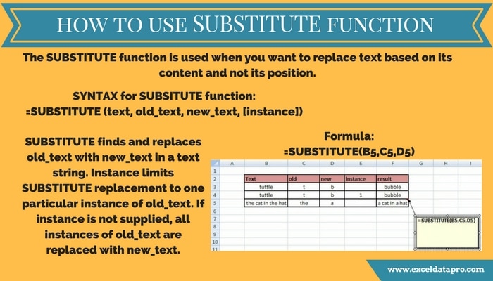 How To Use: SUBSTITUTE Function