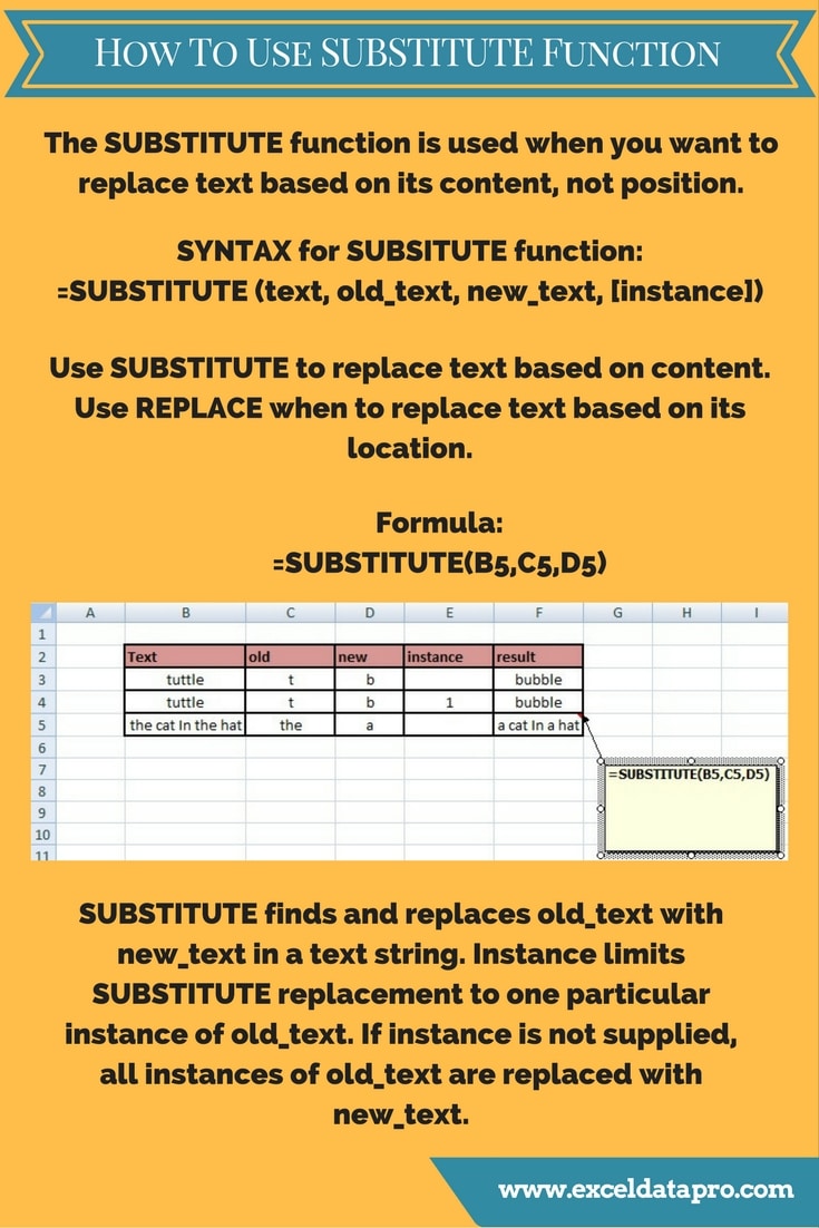 SUBSTITUTE Function