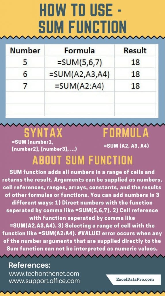 How to Use: SUM With Comma Function - ExcelDataPro