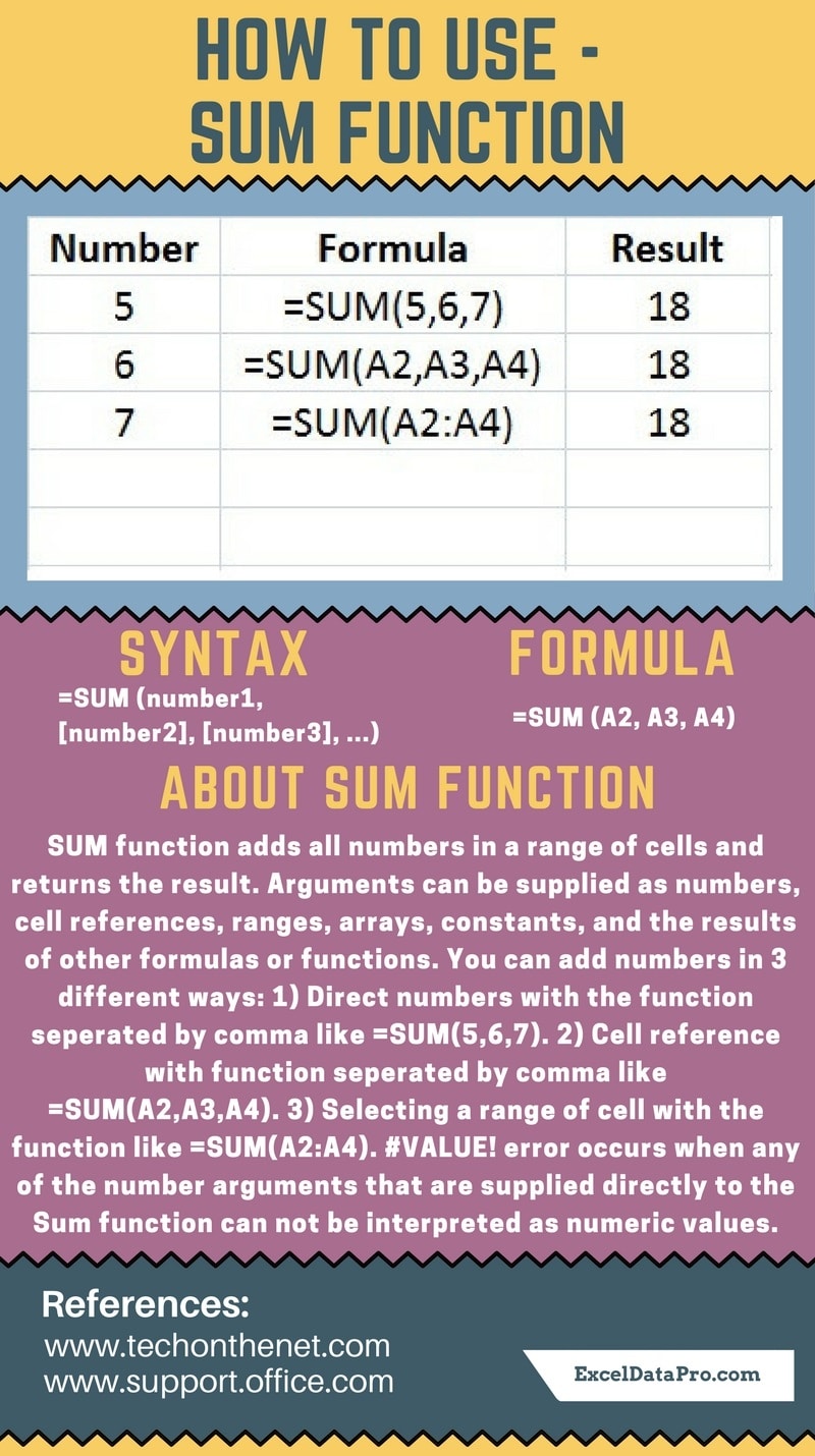 How To Use Sum With Comma Function Exceldatapro 8792