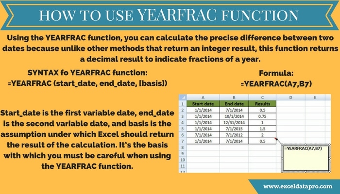 How to Use: YEARFRAC Function