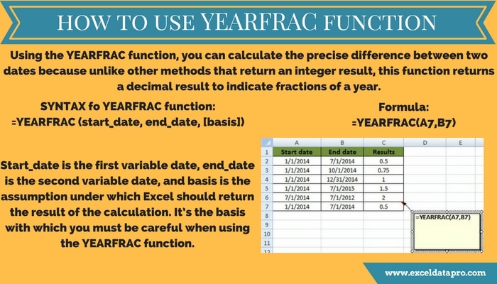 YEARFRAC Functon