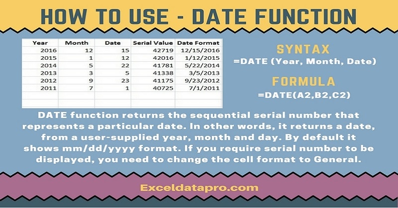 How To Use: DATE Function