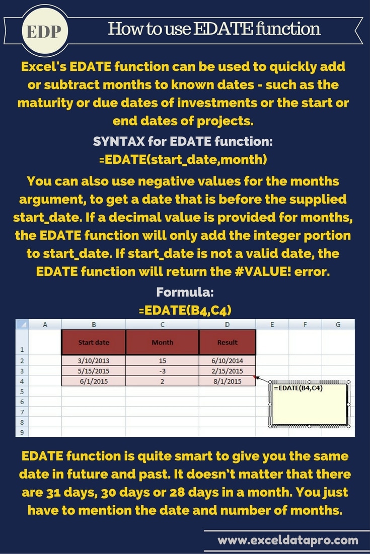 EDATE Function