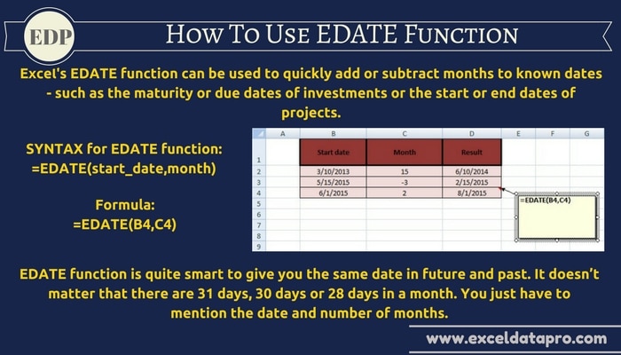 EDATE Function