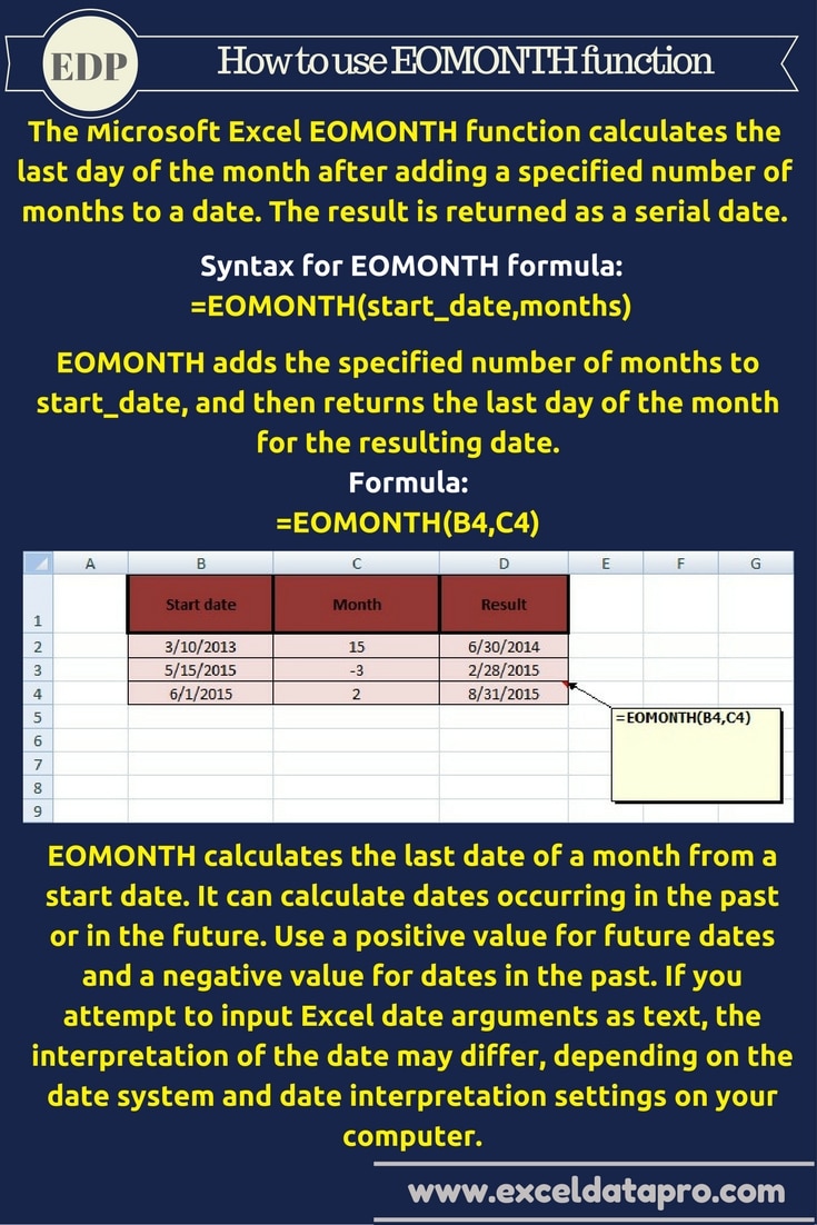 EOMONTH Function
