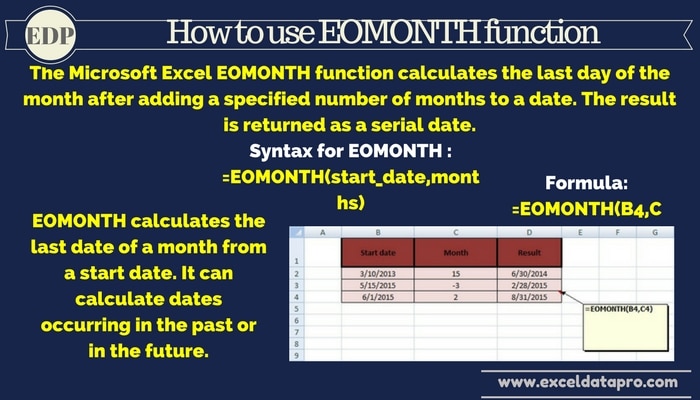 How To Use: EOMONTH Function