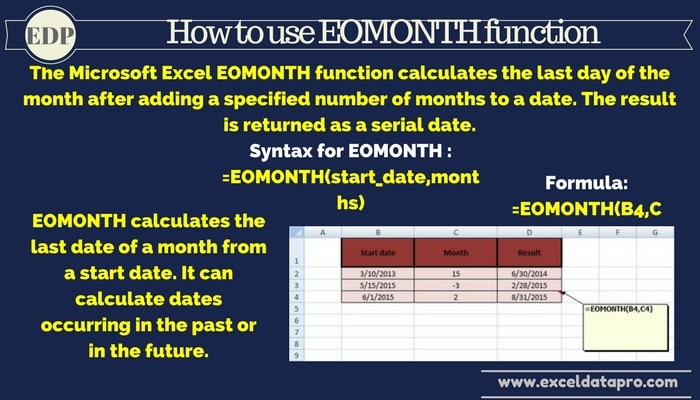 EOMONTH Function