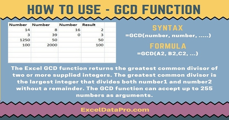 How To Use: GCD Function