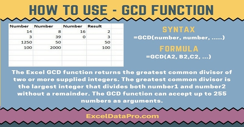 GCD Function