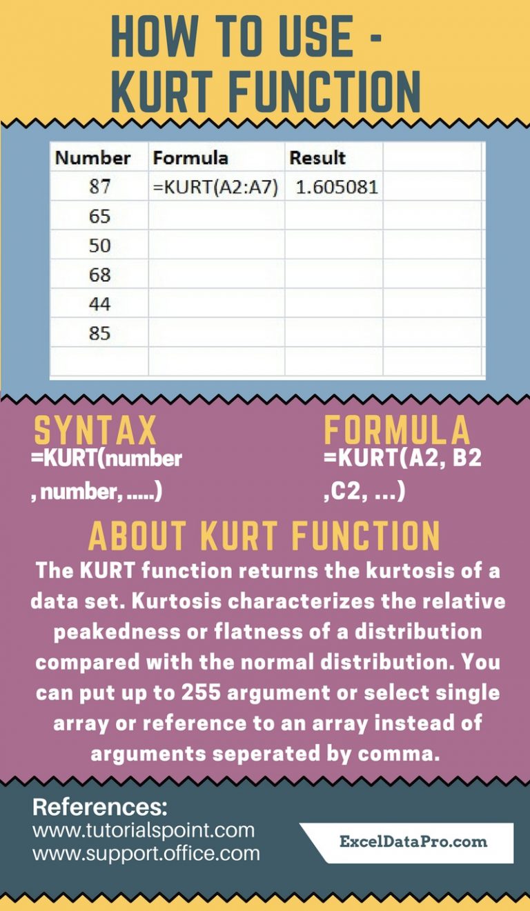 How To Use: KURT Function - ExcelDataPro