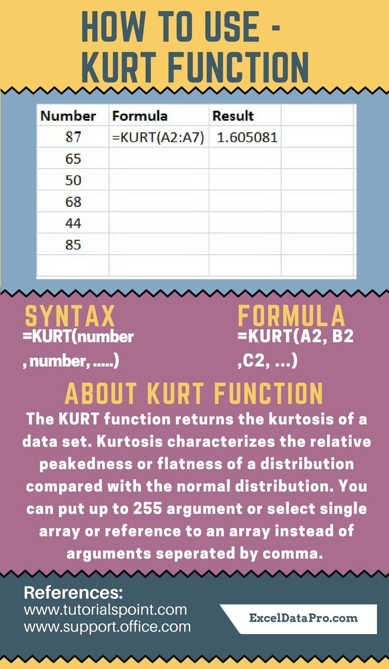 KURT Function