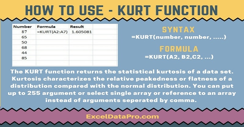 How To Use: KURT Function