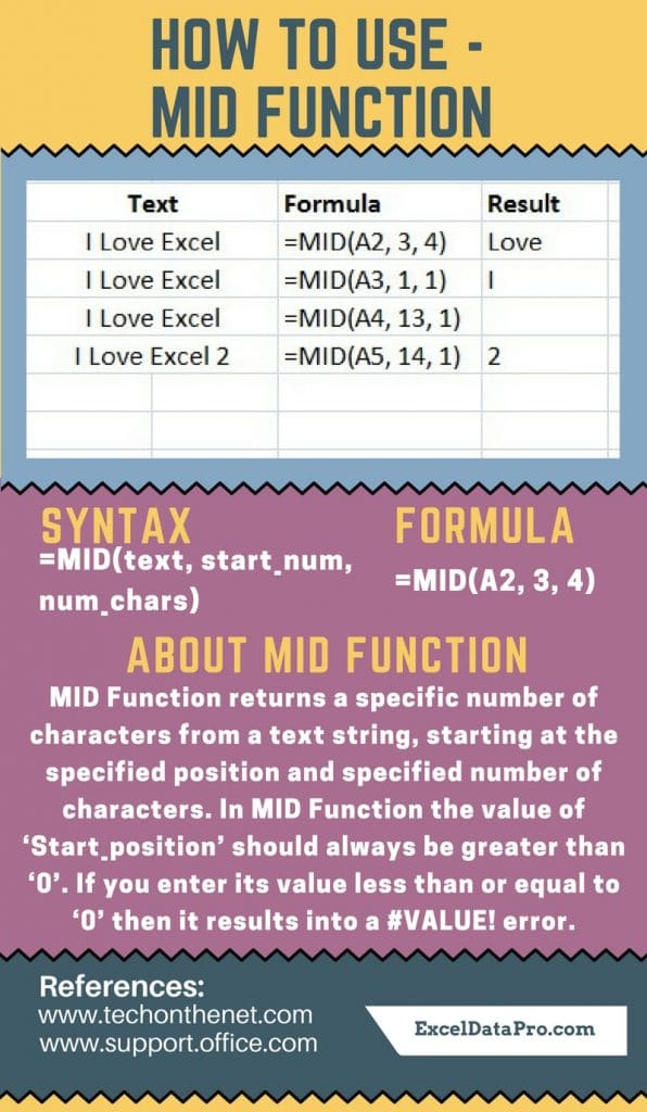 How To Use Mid Function Exceldatapro 7914