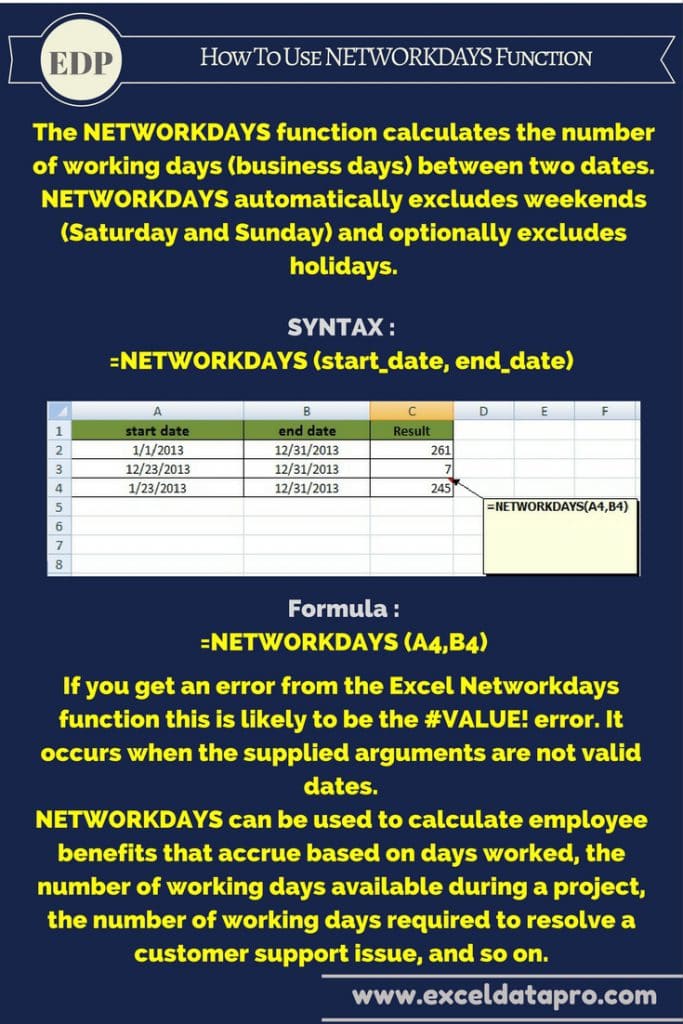 how-to-use-networkdays-function-exceldatapro