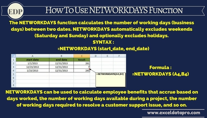 How To Use: NETWORKDAYS Function