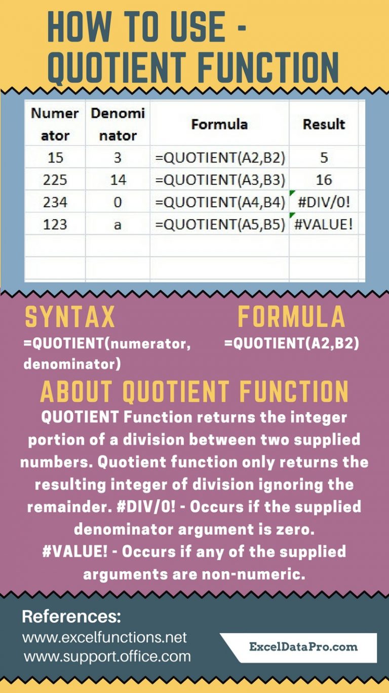 How To Use: QUOTIENT Function - ExcelDataPro