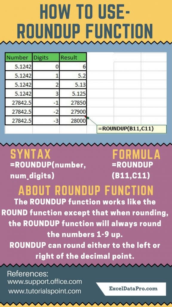 How to Use: ROUNDUP Function - ExcelDataPro