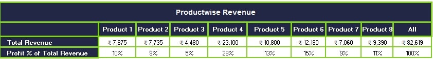 Sales Revenue Analysis Template